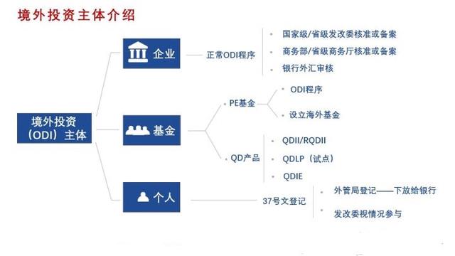 境外投资备案(ODI)的全面介绍与办理流程