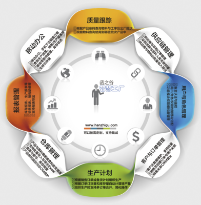 智慧工厂视角下的投资管理 从单点突破到生态重构