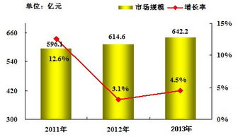 集成与集团管控 制造行业信息化投资的主旋律
